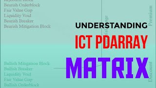 UNDERSTANDING ICT PDARRAY MATRIX  1[What is premium and discount in ICT
