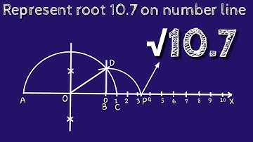 How to represent root 10.7 on number line.locate root 10.7 on number line.shsirclasses.