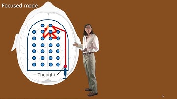 Introduction to the Focused and Diffuse Modes University of California, San Diego