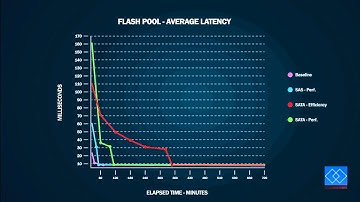 Demartek NetApp Flash Pool Evaluation
