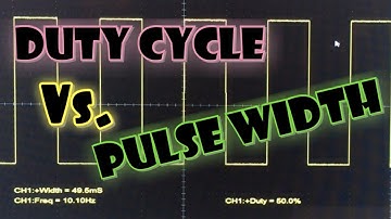 Distinguishing Duty Cycle/Pulse Width
