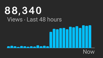 How to get YouTube Views in 2025 | Rank #1 SEO Strategy & Services