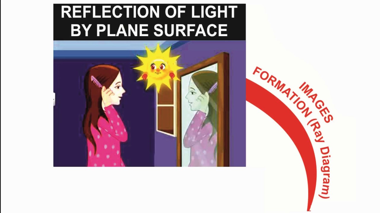 Reflection of light by plane surface for class 8(branch 2) - YouTube