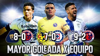 La Mayor Goleada de Cada Equipo en Torneos Cortos