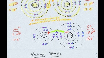 Atom Bonding: Part 2 - Ionic Bonds