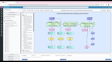 GenAI ArchiMate - Legacy Decommisisoning Roadmap - Dragon1 AI - ArchiMate Enterprise Architect