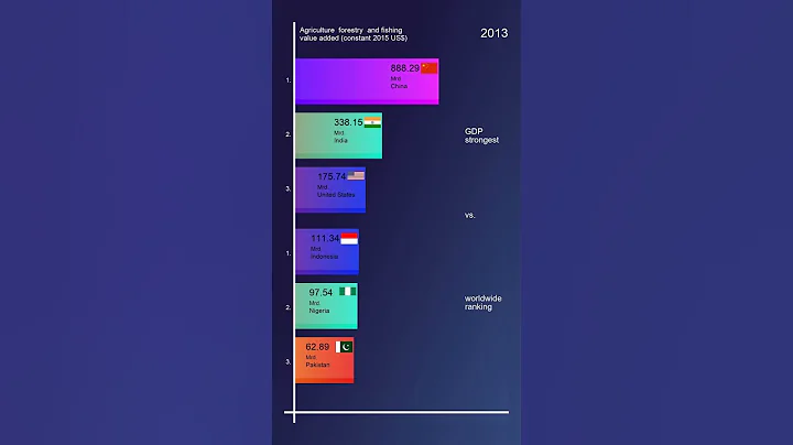 Agriculture  forestry  and fishing  value added (constant 2015 US$)