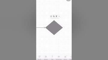 Pembuatan flowchart dari apk canva, semoga ilmunya bermanfaat, maaf jika masi ada salah🙏
