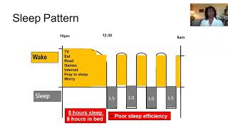 Insomnia Part 4: Sleep Restriction Therapy