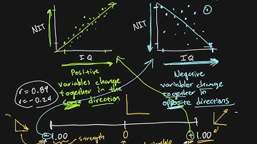 Research Methods - Chapter 03 - Correlations (2/2)