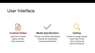 ModCon: A Model-Based Testing Platform for Smart Contracts (Video, ESEC/FSE 2020)
