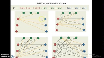 Design and Analysis of Algorithm -NP Completeness-Clique Problem