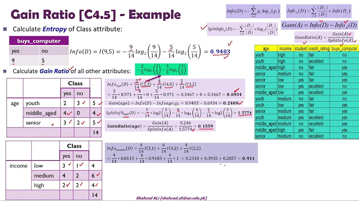 6. Decision Tree Induction Using C4.5 or Gain Ratio with Solved Example Numerical by Shahzad Ali