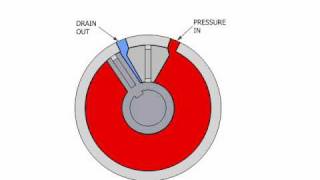 Rotary Vane Actuator by Micromatic Operation.wmv