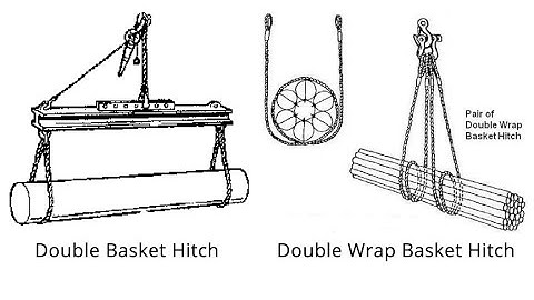 D/d ratio for Basket Hitch