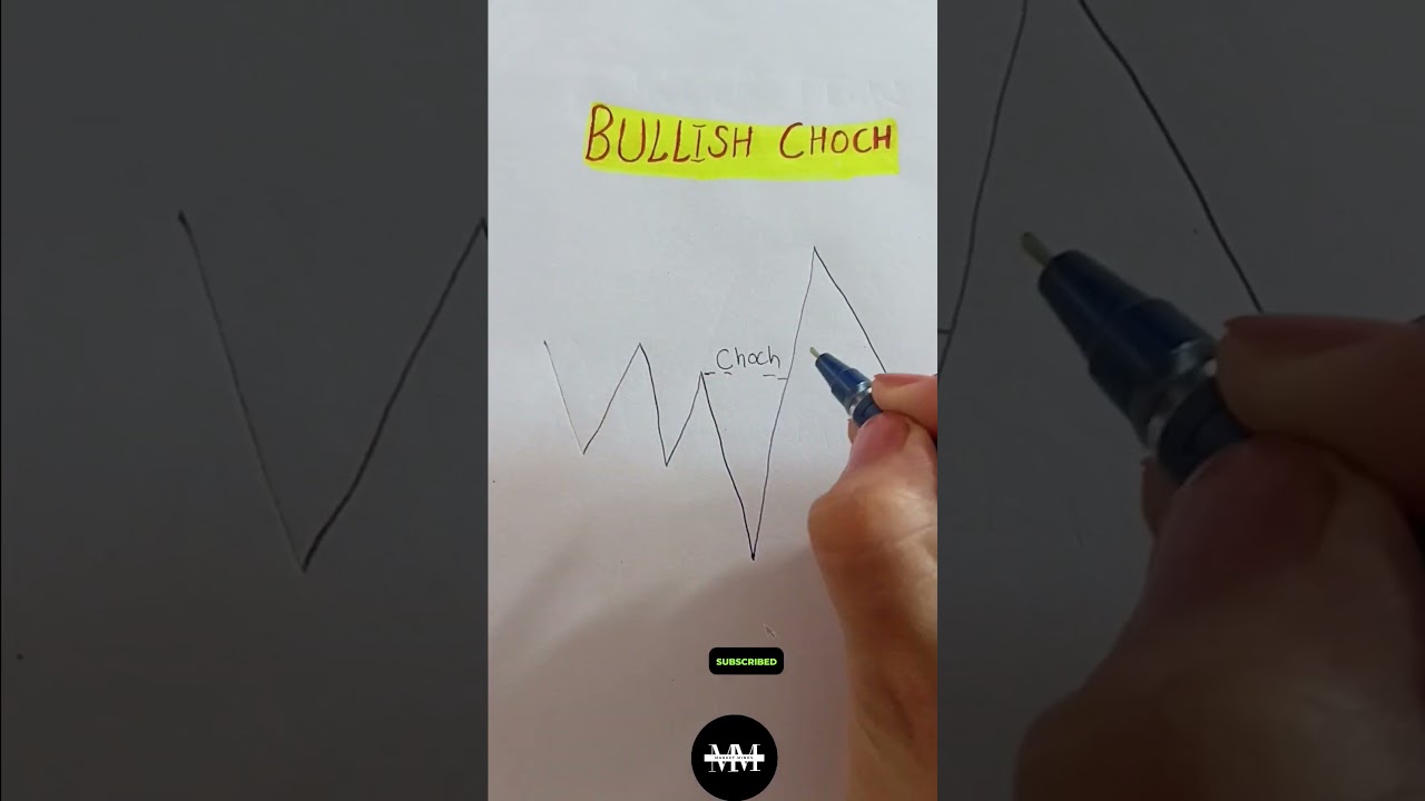 Bullish CHoCH Trading Strategy🚀 📉