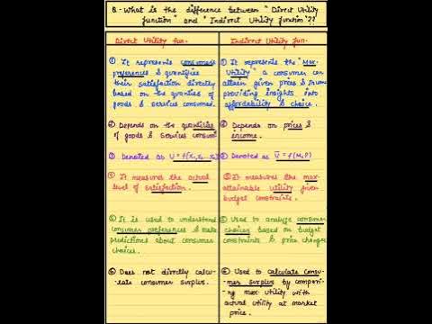 What are the differences b/w "DIRECT AND INDIRECT UTILITY FUNCTION "??🤔 ...