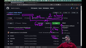 Send pull requests (PRs) on GitHub, hands on!