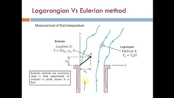 Chapter 4 Fluid Kinematics