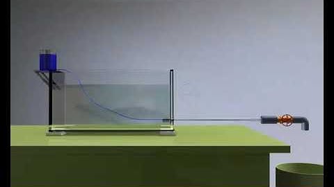 REYNOLDS EXPERIMENT