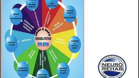 Rehabilitation basics, ADLs & IADLs and Stroke introduction | Rehabilitation medicine