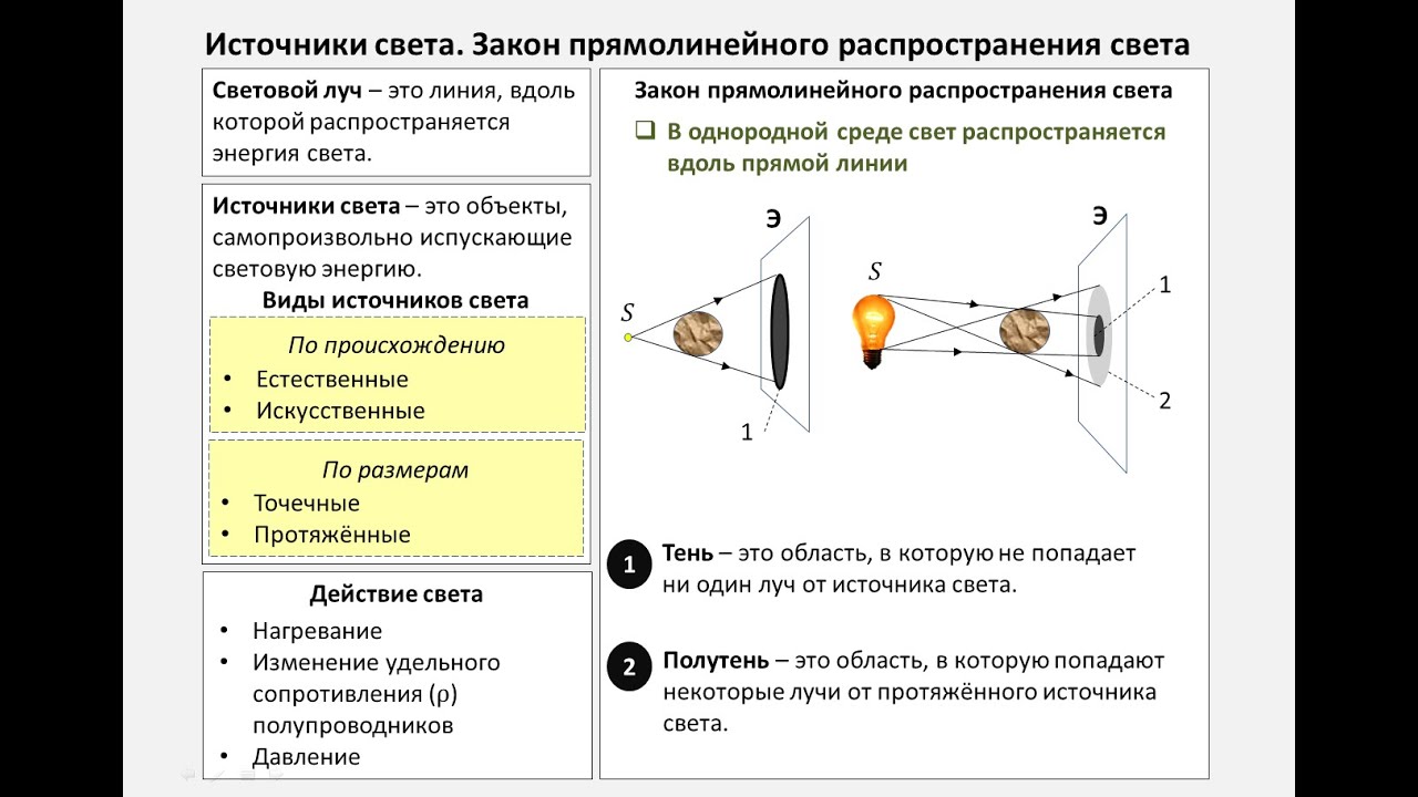 Источники света физика 8