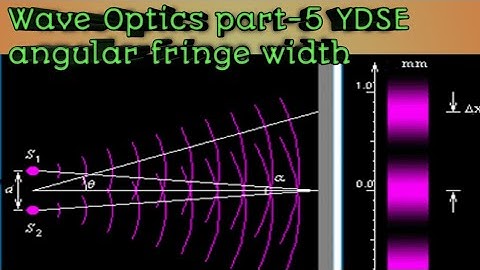 Wave Optics part-5 Angular fringe width