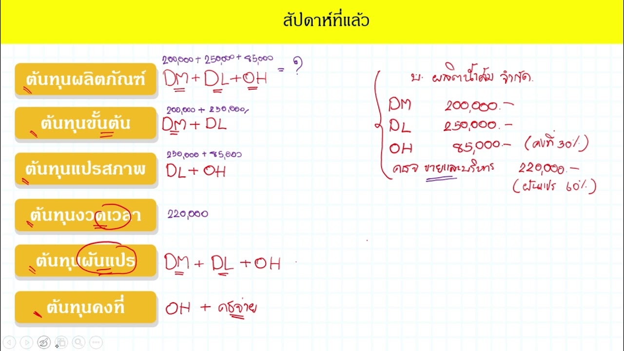 การคำนวณต้นทุน