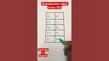 Multiplication table tricks 102 #techpandian #trending #youtubeshorts #tabletricks #maths #shorts