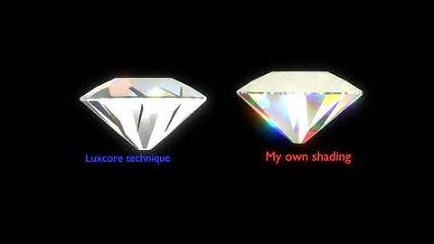Diamond dispersion