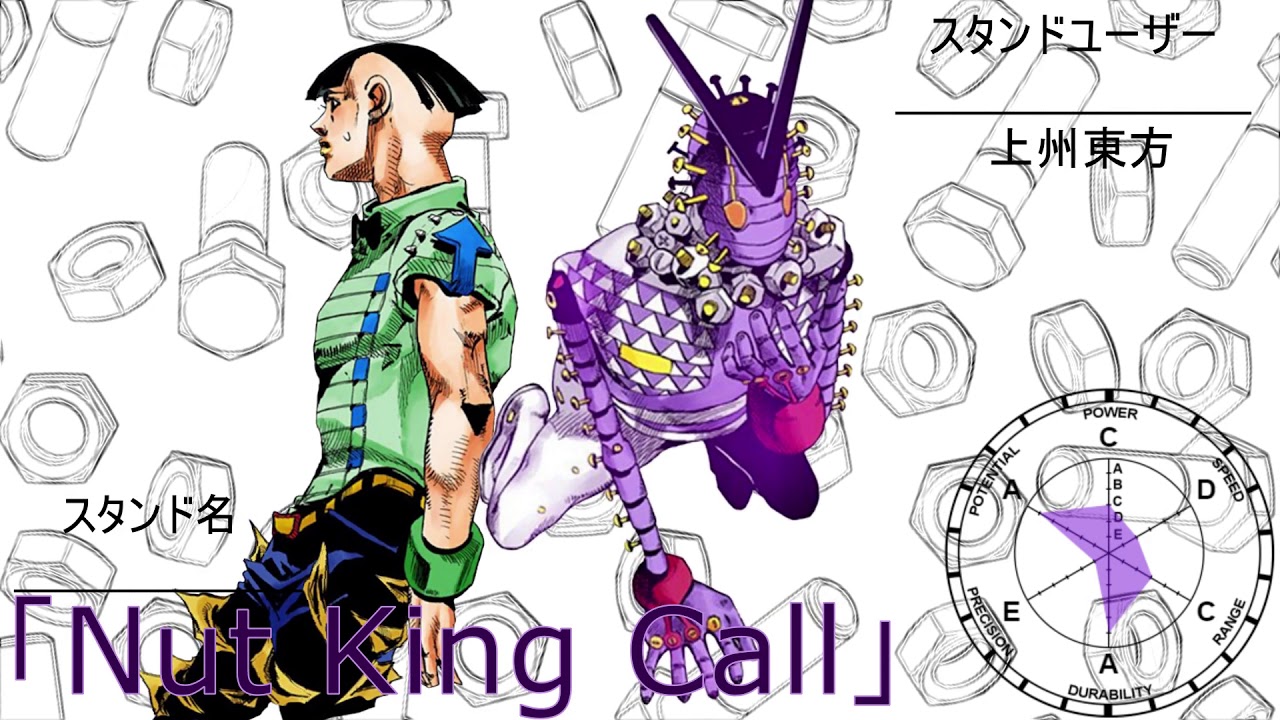Nut King Call Stand Eye Catch Youtube