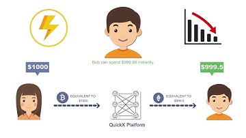 Cryptocurrency Platform Explainer Video   Quick X