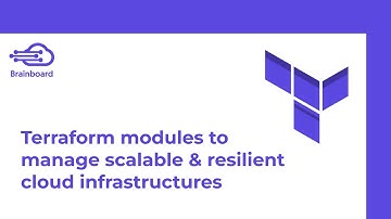 📂 🧱 Create Reusable Infrastructure with Terraform Modules