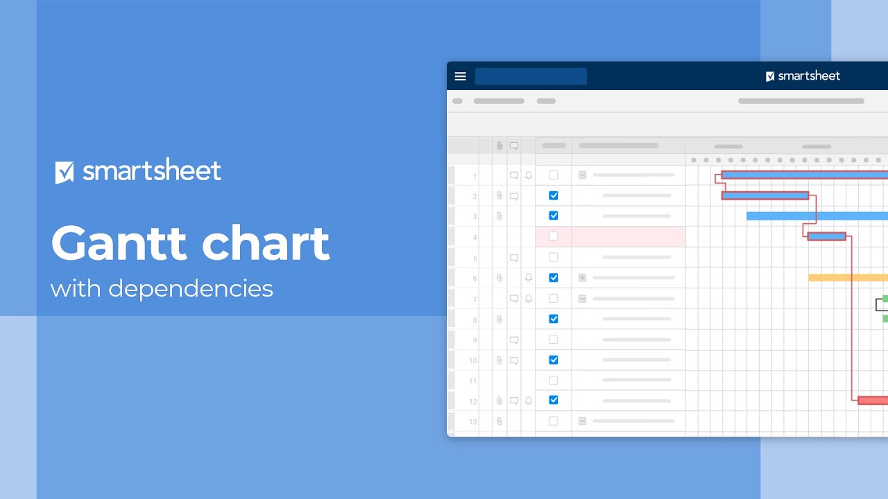 Gantt Chart with Dependencies