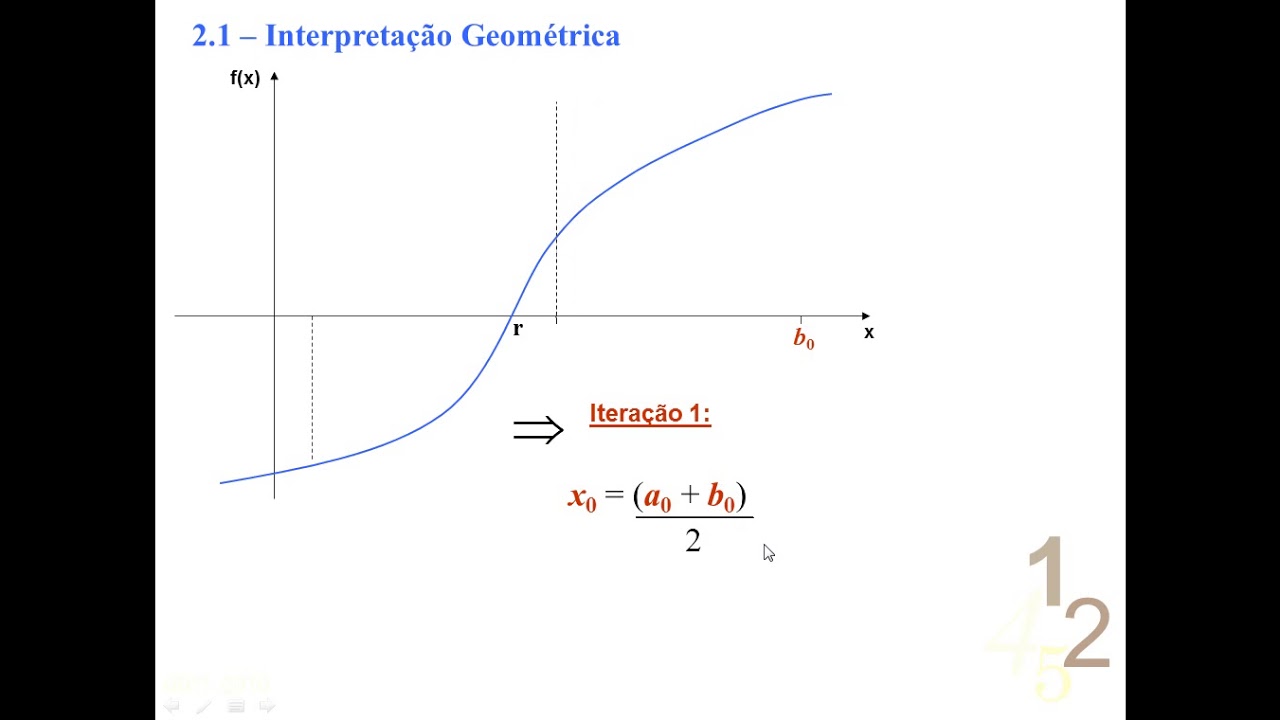 Numero De Iterações Metodo Da Bisseção