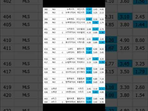 프로토42회 축구배당추천#프로토#프로토42회#축구배당추천