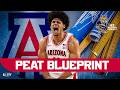 Arizona Already Has BLUEPRINT For Why Koa Peat MUST Return TO NCAA