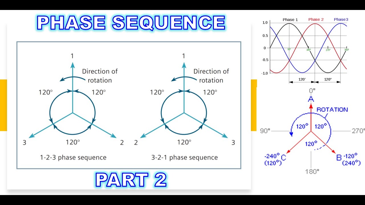 PHASE SEQUENCE PART 2 - YouTube