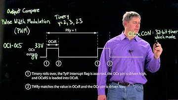 Introduction to the PIC32 output compare (Kevin Lynch)