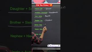 Did You Know ? Spouse , Parents , Siblings , Piblings