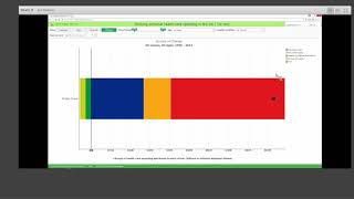 Health Spending Data Visualization Tutorial