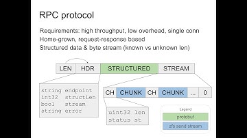 ZREPL by Christian Schwarz