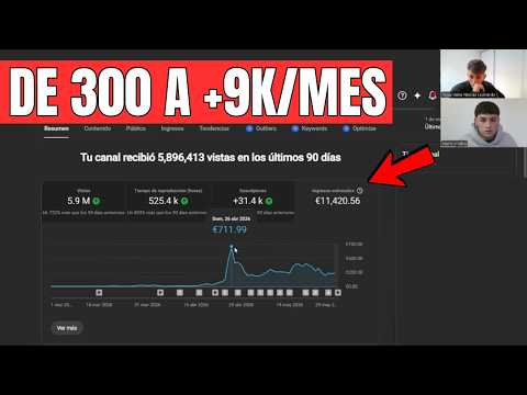 De 300 a +9k/mes: El Sistema Exacto para Escalar un Canal de Youtube Faceless