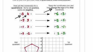 Rotating Quadrilaterals