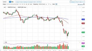 Oil Technical Analysis for the Week of May 11, 2020 by FXEmpire