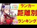 【距離別ランキング】ランカー上位10名が選んだ強い育成ウマ娘ランキング「今週の距離別ウマ娘」。最終ステータス、サポートカードも解説。全国1位のウマ娘をリセマラしよう【ウマ娘 プリティーダービー】
