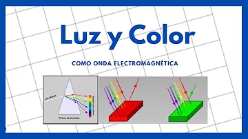 ¿Qué color tiene la frecuencia y la energía más altas?