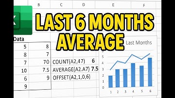 Calculate Last 6 Months Average Dynamically in Excel | COUNT, AVERAGE & OFFSET Formula#excel .
