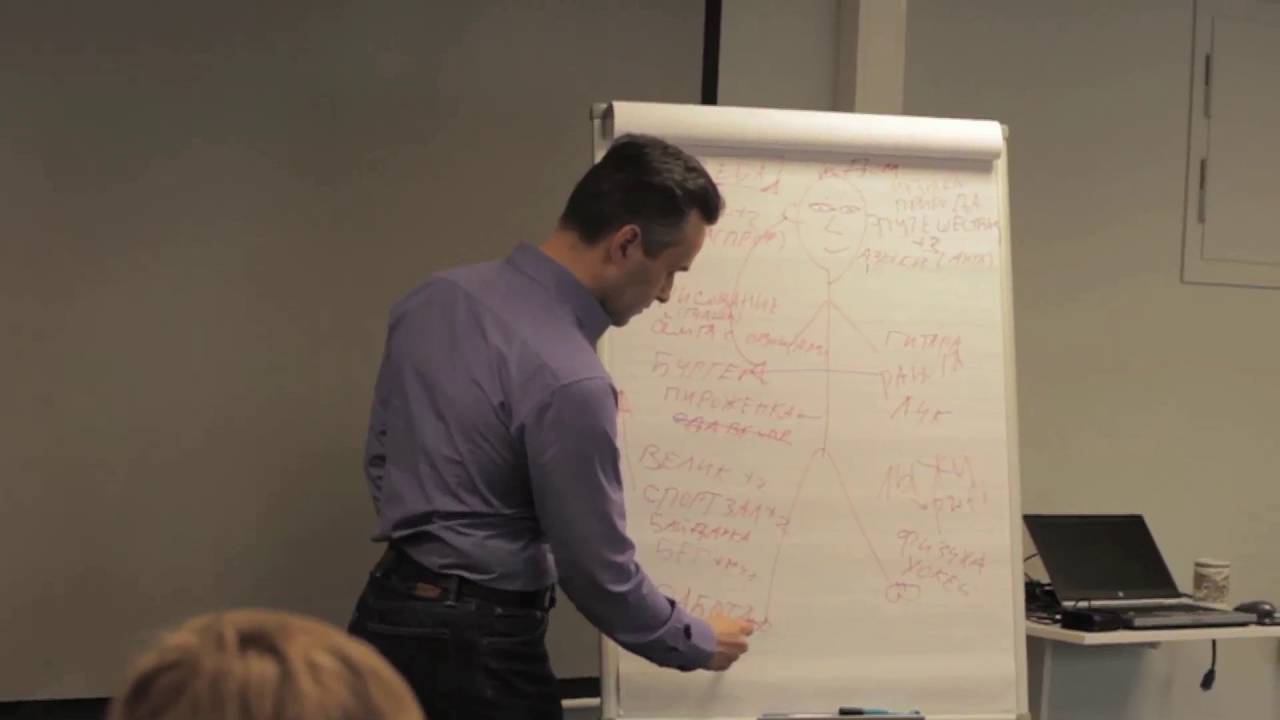 Yuri Krushinsky Self Motivation Recharge Part 5 Draw a Man Discussion cont