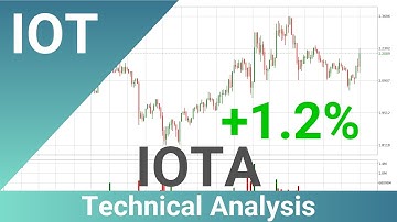 Daily Update IOTA | How To Read/Understand Technical Trend Analysis? | FAST&CLEAR | 09.May.2021